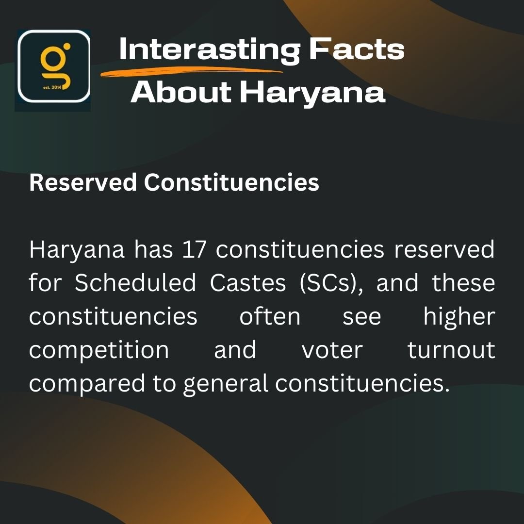 GroundZResearch's tweet photo. 🗳️ Interesting Facts About Haryana: Reserved Constituencies 🗳️

Did you know? 

Haryana has 17 constituencies reserved for Scheduled Castes (SCs). These constituencies often experience higher competition and voter turnout compared to general constituencies. 

As we move towards a more inclusive and representative democracy, it’s essential to recognize the significance of reserved constituencies and their role in uplifting marginalized communities. 💪

What are your thoughts on the impact of reserved seats in politics? Let us know in the comments below! 👇

#HaryanaPolitics #SCReservedConstituencies #VoterTurnout #PoliticalAwareness #InclusiveDemocracy #HaryanaFacts #Elections2024