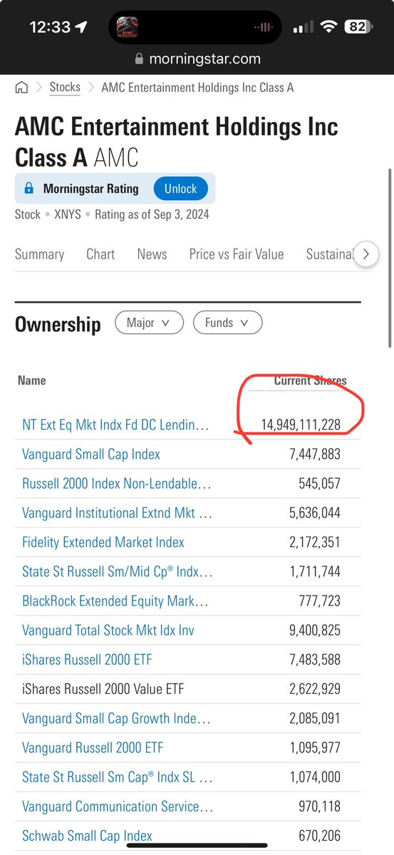 RZG2020's tweet photo. interesting , northern trust’s billions of $amc shares no longer in the system , disappeared 🤡 https://t.co/y2myrh97KW