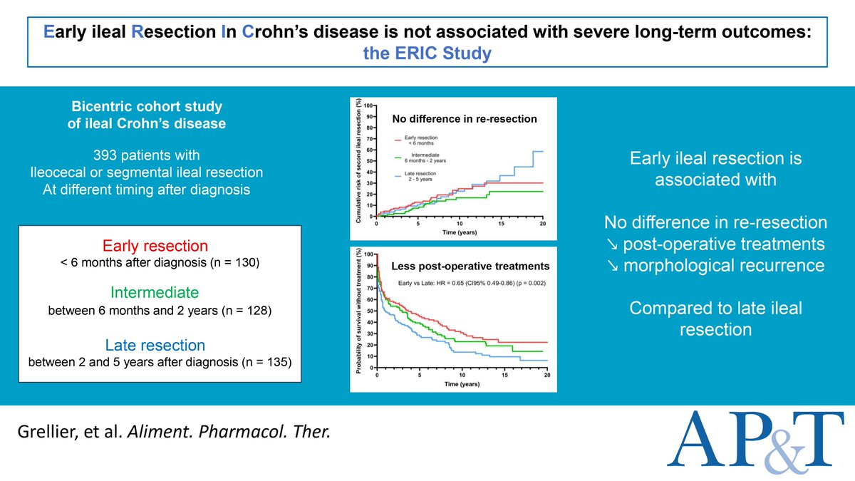 Nathan Grellier (@nathangrellier5) on Twitter photo Early ileal resection in Crohn's disease is not associated with severe long-term outcomes: the ERIC study
CD patients from Saint-Antoine and Beaujon Hospital comparing Early vs Late resections
onlinelibrary.wiley.com/doi/10.1111/ap…
<a href="/APandT/">roypounder.apt</a>
<a href="/PSeksik/">Philippe Seksik</a> <a href="/J_Kirchgesner/">Julien Kirchgesner</a> <a href="/h_sokol/">Harry Sokol</a> Early ileal resection in Crohn's disease is not associated with severe long-term outcomes: the ERIC study
CD patients from Saint-Antoine and Beaujon Hospital comparing Early vs Late resections
onlinelibrary.wiley.com/doi/10.1111/ap…
<a href="/APandT/">roypounder.apt</a>
<a href="/PSeksik/">Philippe Seksik</a> <a href="/J_Kirchgesner/">Julien Kirchgesner</a> <a href="/h_sokol/">Harry Sokol</a>