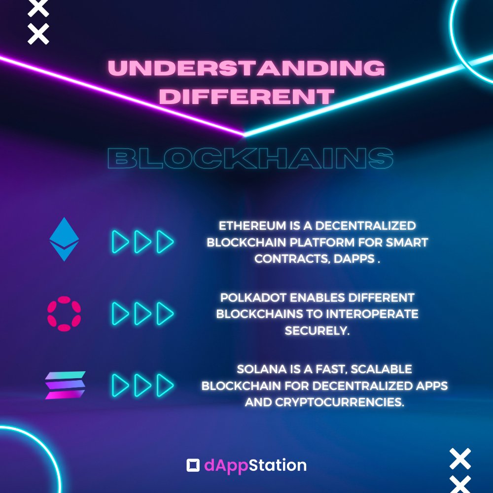 dAppStation tweet media