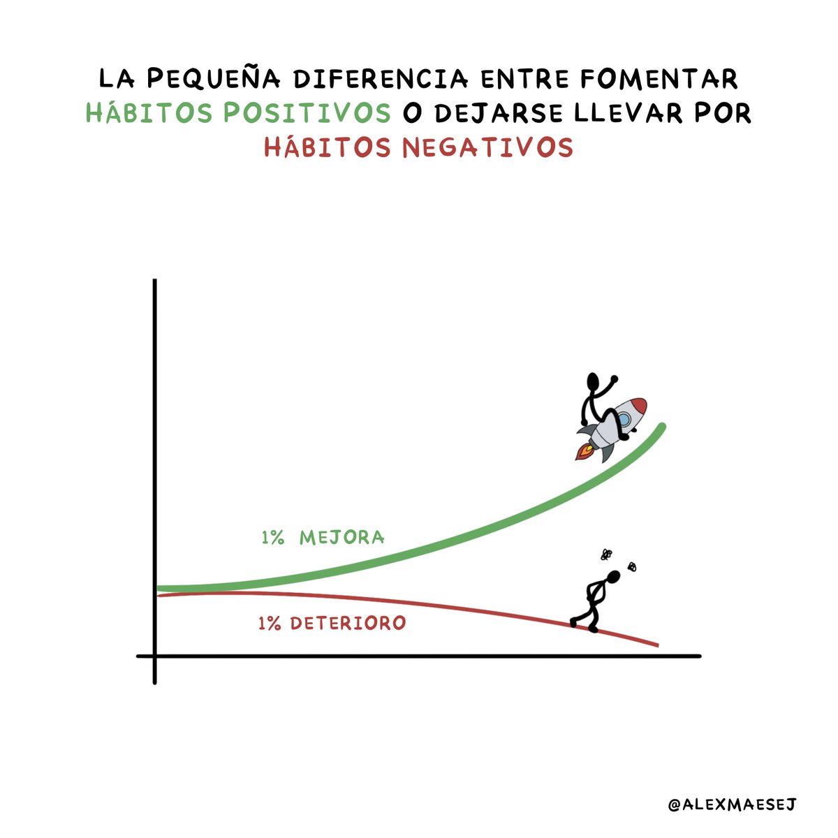 HÁBITOS del deportista de élite: nutrición, descanso, gimnasio y  prevención, fisioterapia, entrenamiento físico, técnico, táctico, mental y emocional.

Necesitas construirlos cada día hasta forjar el CARÁCTER del deportista que podrías llegar a ser.