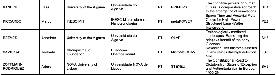 HenriquesLab's tweet photo. Congratulations to the new 5 ERC StG projects in Portugal! https://t.co/zZMEJDYXd0