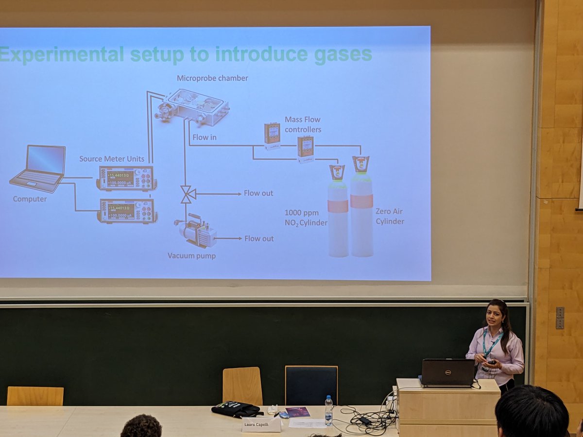 RADICAL Project (@radical_air) on Twitter photo Wrapping up from the <a href="/MNE_eurosensors/">MNE Eurosensors</a> 2024 conference in Debrecen, Hungary!🇭🇺We had a fantastic time ✨
Did you catch our talks? If not, don’t worry—they’ll soon be available on our Zenodo platform. Stay tuned for updates!📊🔗
#eurosensors2024 #AirQuality #GasSensors #radicals Wrapping up from the <a href="/MNE_eurosensors/">MNE Eurosensors</a> 2024 conference in Debrecen, Hungary!🇭🇺We had a fantastic time ✨
Did you catch our talks? If not, don’t worry—they’ll soon be available on our Zenodo platform. Stay tuned for updates!📊🔗
#eurosensors2024 #AirQuality #GasSensors #radicals
