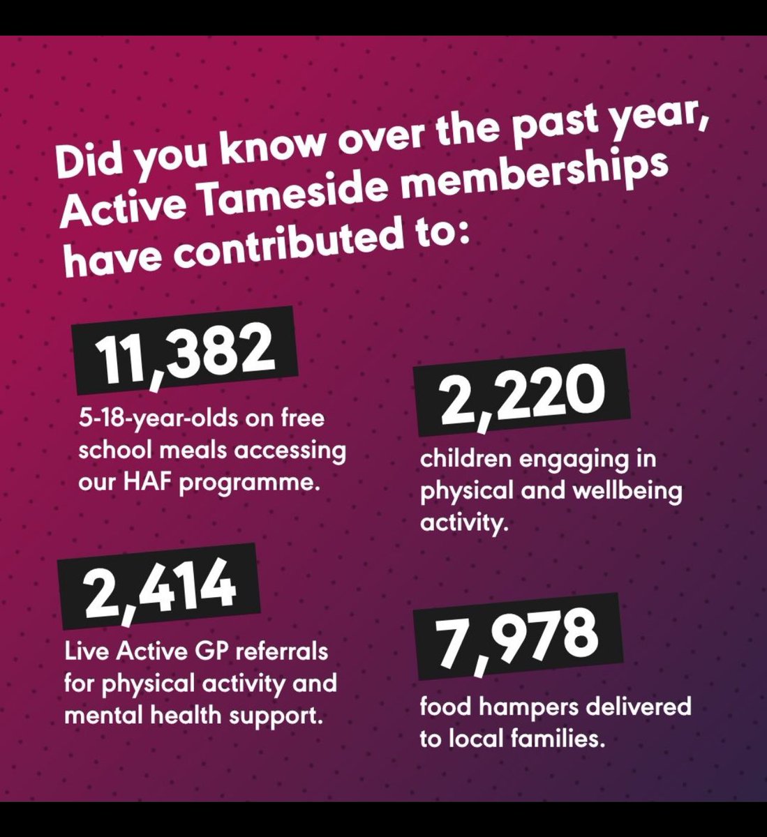 Very proud to be part of Active Tameside and contributing to make a difference in our local communities