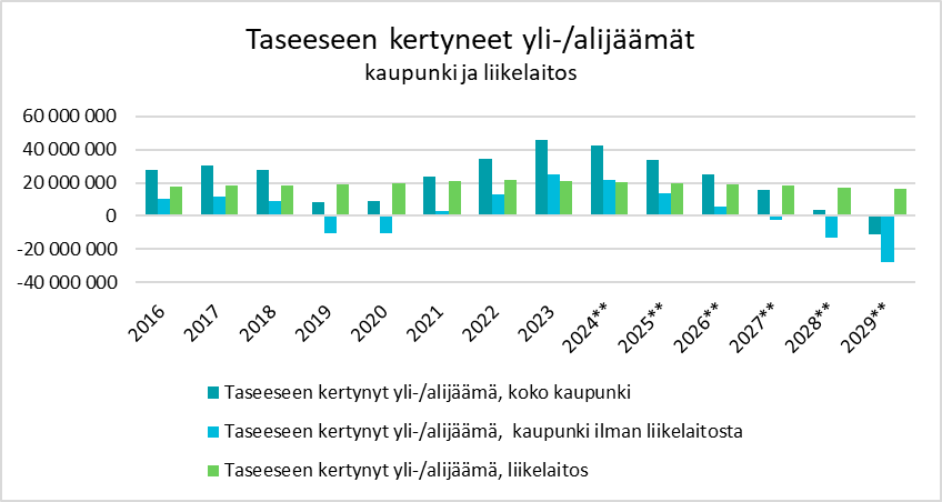 Kuinka voimme pienentää menoja ja lisätä tuloja? Osallistu ja vaikuta.

Lue lisää ja kerro meille ideasi (kysely aukeaa 6.9.)
osoitteessa hyvinkaa.fi/tasapainoinent…

#hyvinkää #OsallistuJaVaikuta #TasapainoinenTalous