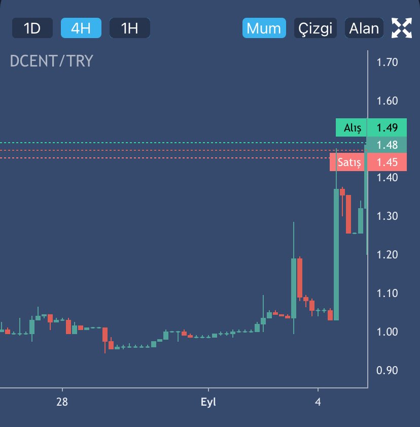 decentreunion's tweet photo. #dcent hak ettiği noktalara gelecek. İşte bu da başlangıcı. 

#decentre #token #coin #altcoin #Bitcoin https://t.co/khSPDZHTSg