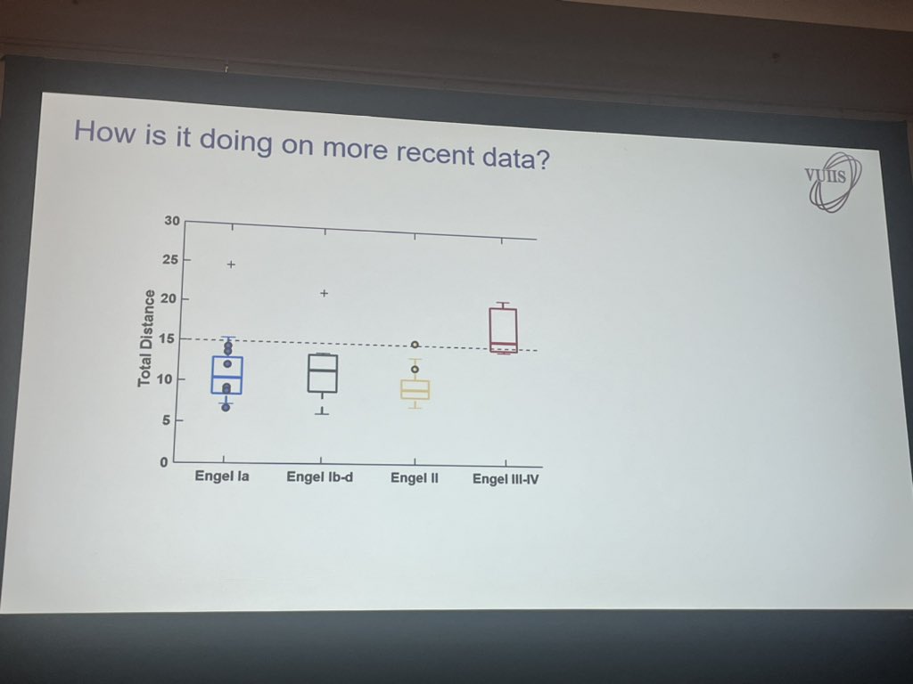 Frederic Schaper (@fredschaper_) on Twitter photo Such a cool talk by <a href="/VickyLMorgan/">Vicky Morgan</a> at #WSSFN2024 identifying a pre surgical optimal connectivity fingerprint related to better outcomes after TLE surgery, potentially explaining who to include for epilepsy surgery. More to come! <a href="/Englot/">Dario J. Englot</a> Such a cool talk by <a href="/VickyLMorgan/">Vicky Morgan</a> at #WSSFN2024 identifying a pre surgical optimal connectivity fingerprint related to better outcomes after TLE surgery, potentially explaining who to include for epilepsy surgery. More to come! <a href="/Englot/">Dario J. Englot</a>