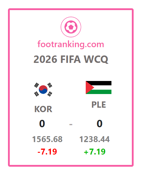 #대한민국 #축구국가대표팀 #월드컵 #3차예선
#KORvPLE