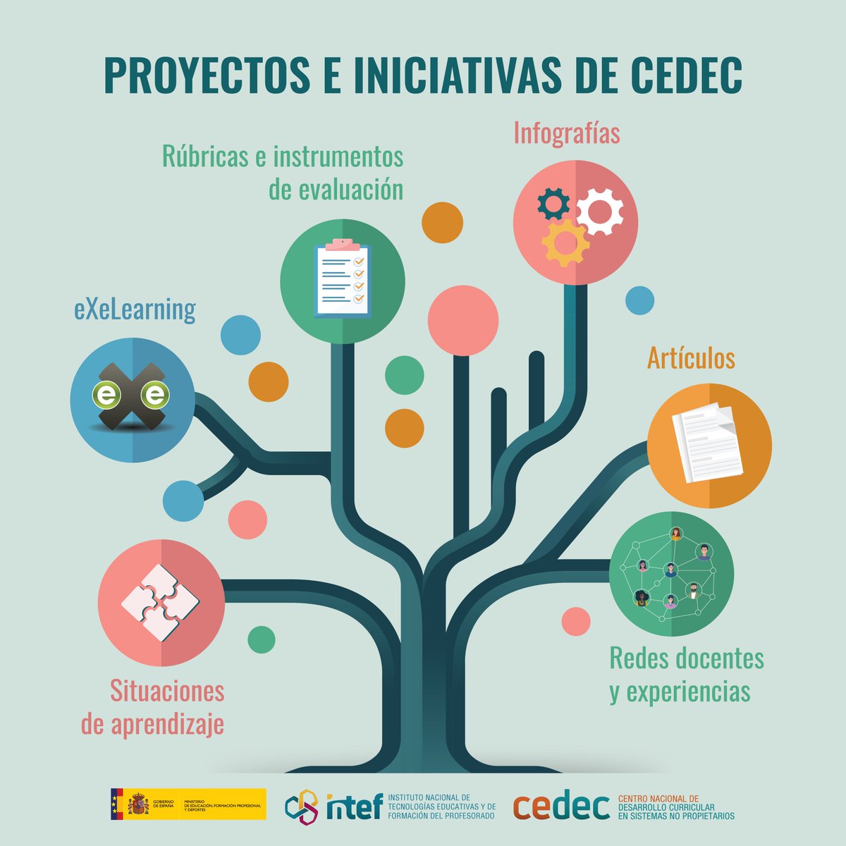 📢Conoce todos los recursos que te ofrece <a href="/CeDeC_intef/">Cedec</a> para tu aula:

🌊Situaciones de aprendizaje
📰Experiencias de aula
🗃️Banco de rúbricas
✏️Infografías y artículos educativos

Y, además, eXeLearning y el proyecto EDIA

👉Visita su web cedec.intef.es