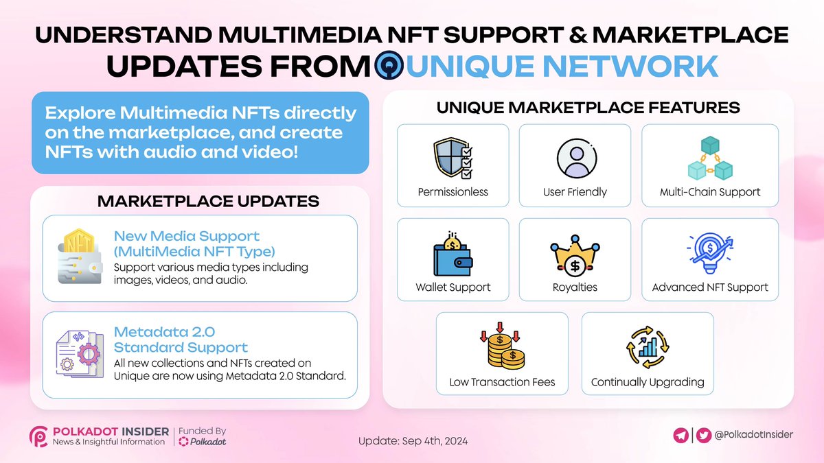 PolkadotInsider's tweet photo. 💥 Dive into the world of multimedia NFTs with @Unique_NFTchain!
🚀 Unique's marketplace is evolving, offering a richer experience for creators and collectors.
💫 Get ready for new features and exciting updates. Stay tuned!
#Polkadot #DOT #NFT #UniqueNetwork https://t.co/KpgDiFKNkq
