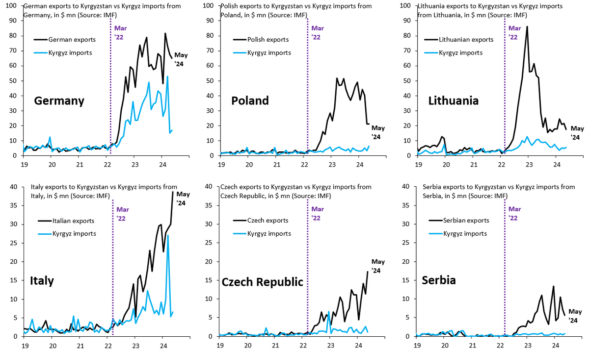 Robin Brooks tweet media