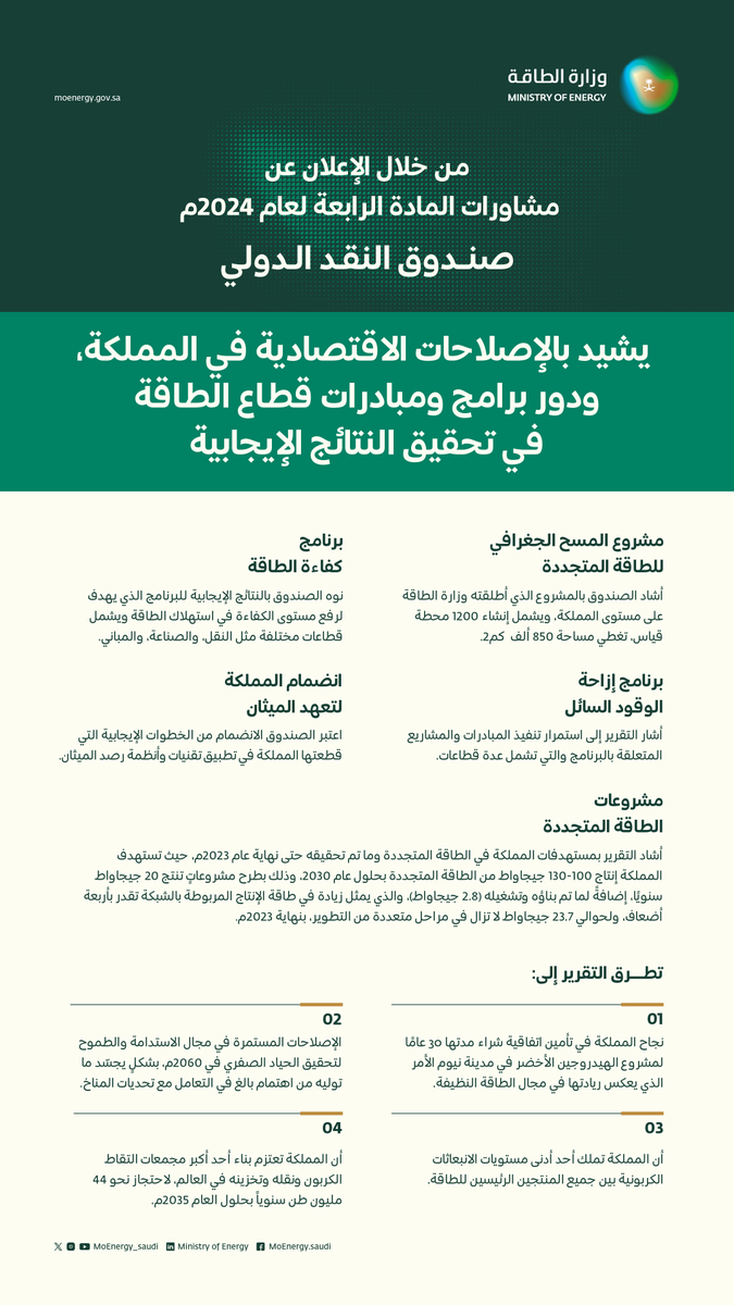 MoEnergy_Saudi's tweet photo. صندوق النقد الدولي يشيد بالإصلاحات الاقتصادية في المملكة، ودور برامج ومبادرات قطاع الطاقة في تحقيق النتائج الإيجابية.
#مشاورات_المادة_الرابعة_2024 https://t.co/I4dgi0czmh
