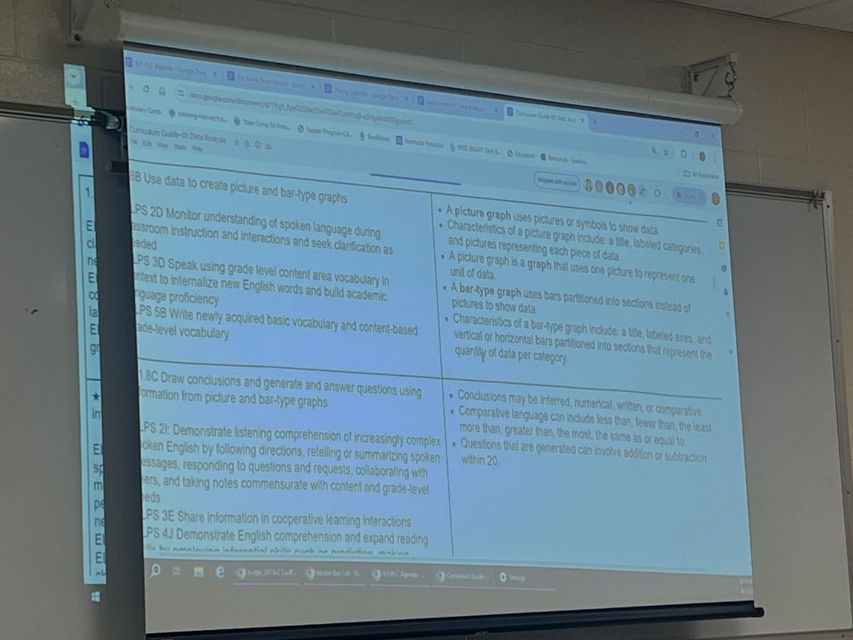 NISDMcDermott's tweet photo. Wow! Our first PLC meeting and the conversations around TEKs and what students need to know are exactly the RIGHT work! First Grade Rocks! @NISD #PLCRight #WeAreMcDermott https://t.co/2PSvQjmuxr