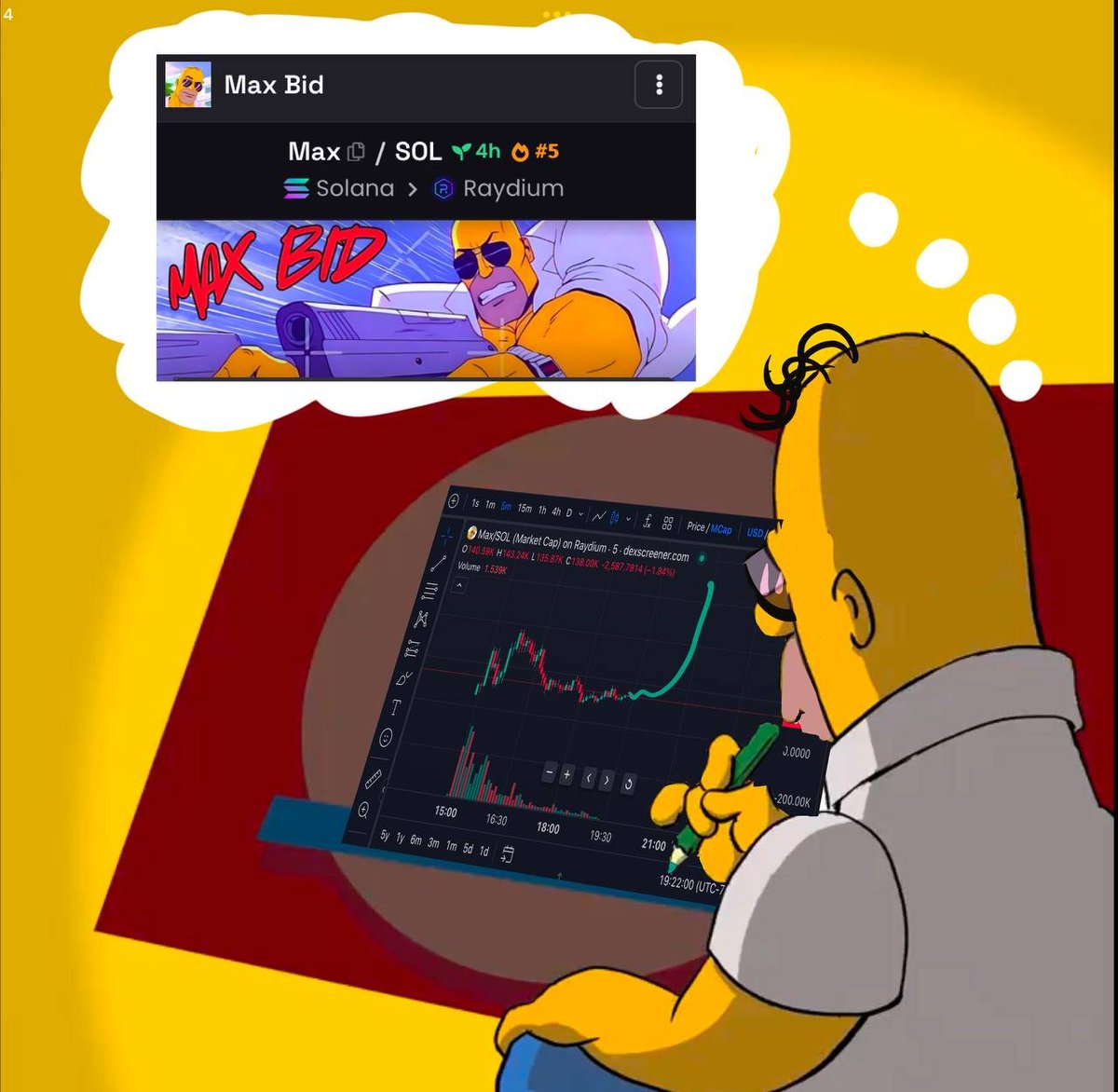 the thesis is simple