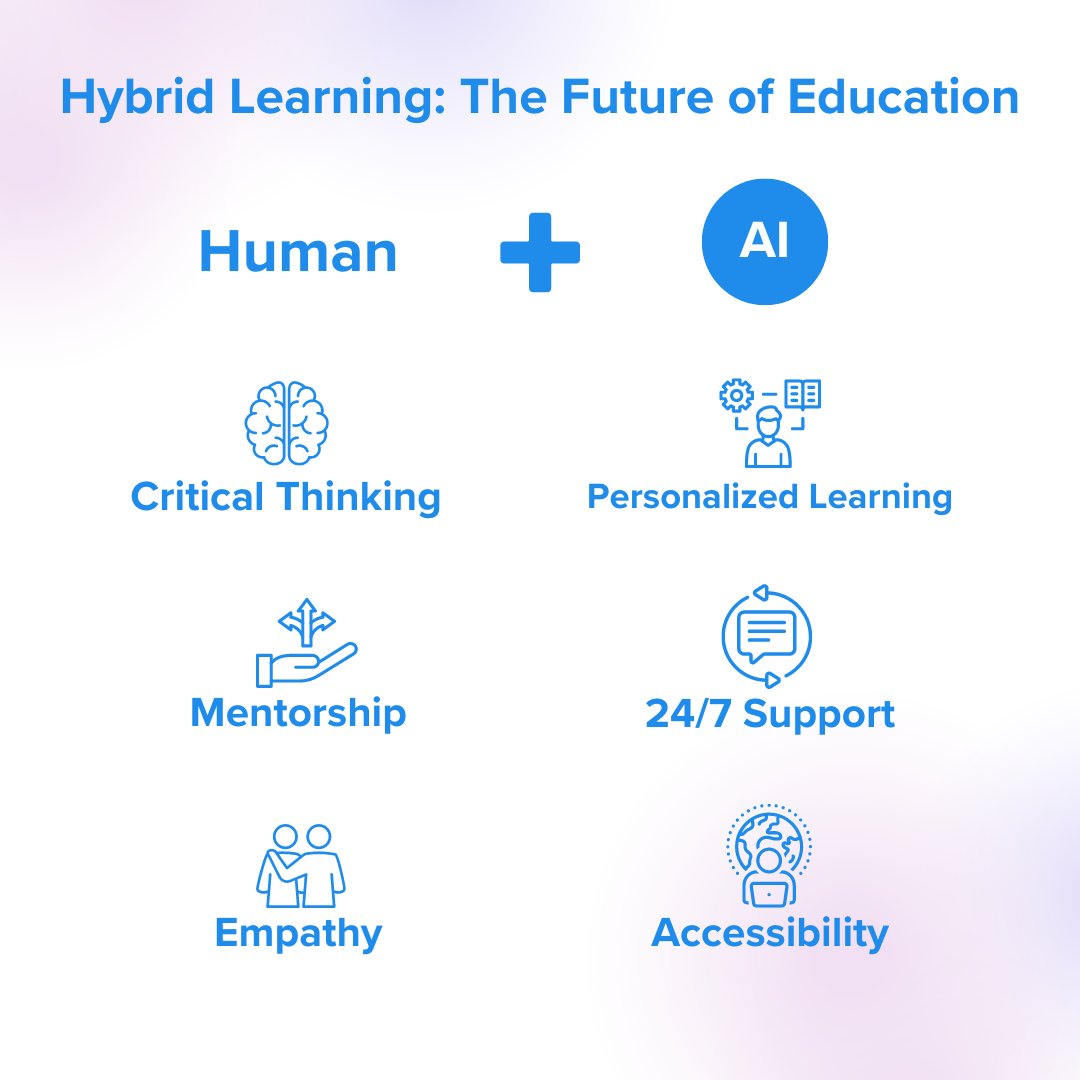 Innovate learning with hybrid education! Combine human strengths with AI insights for a more effective, personalized experience. Explore TutorOcean's expert tutors &amp; AI Tutor! #HybridLearning #FutureOfEducation #AiTutor #TutorOcean