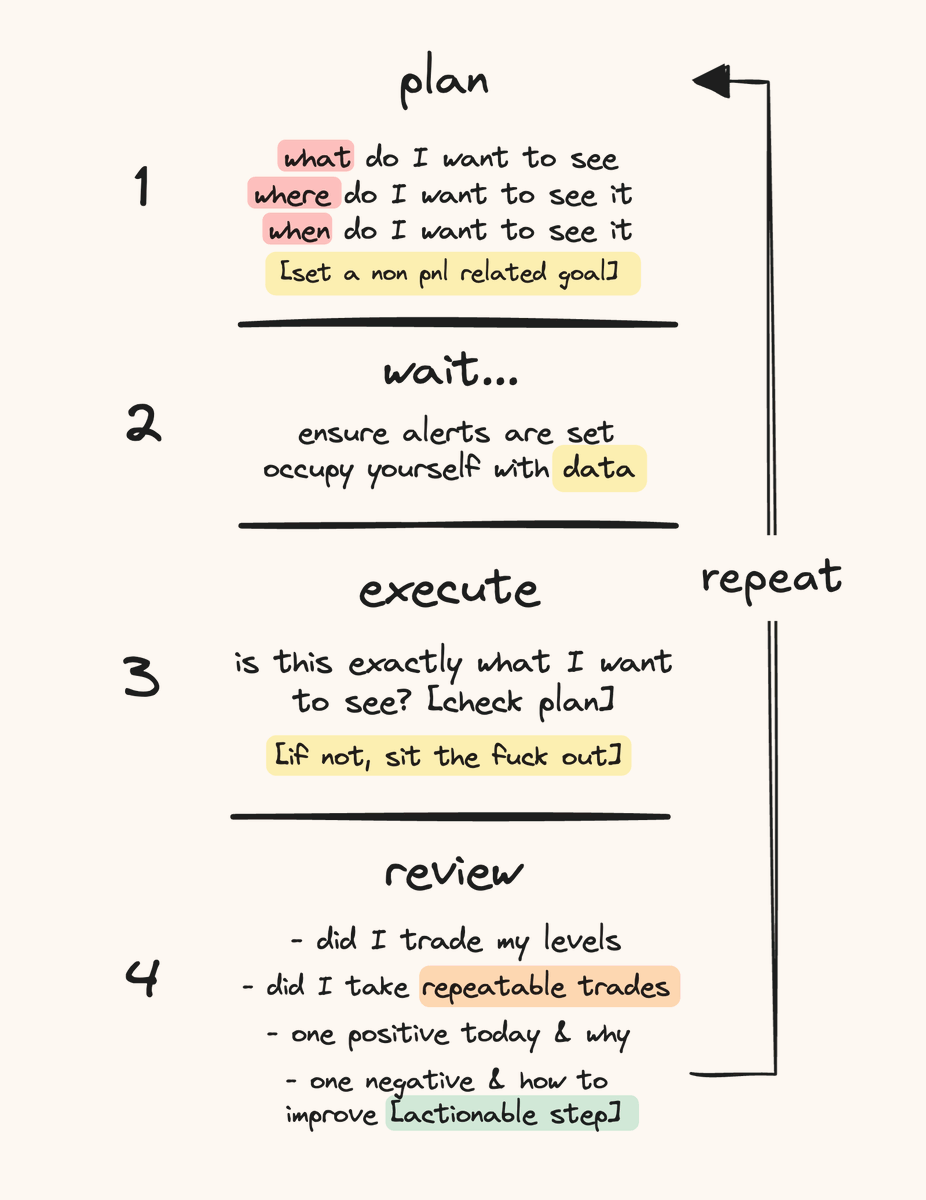 Luckshuryy's tweet photo. daily routine:

here's a common "trading day" for me ↓ https://t.co/92kF5jgh4z