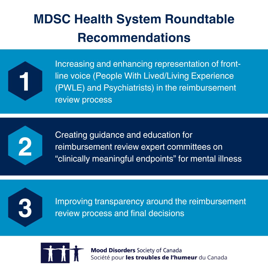 MoodDisordersCa's tweet image. 🌟 Excited to share MDSC’s health system roundtable recommendations to increase 💊 access! Lived experience, clinician insights, education &amp;amp; transparency - read more: accesstomedication.mdsc.ca

#SystemBroken #AccessToMeds #EquityInHealthcare #AccessForAll #TimeForChange @CDA_AMC