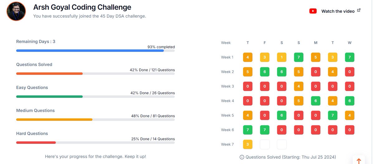 aashrith_raksh's tweet image. Update on 45-days-of-DSA-Challenge by @arsh_goyal
🚀 Resuming my progress after a brief pause due to some urgent tasks!!
Kicked things off by solving 3 problems today 🔥
#crackyourplacement #crackyourinternship