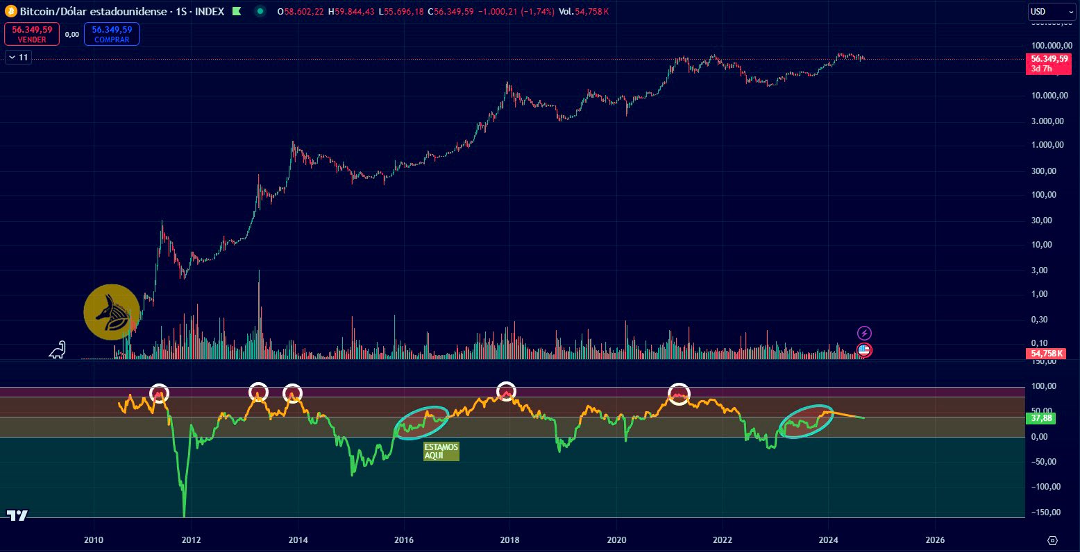 SantinoCripto® on X: 