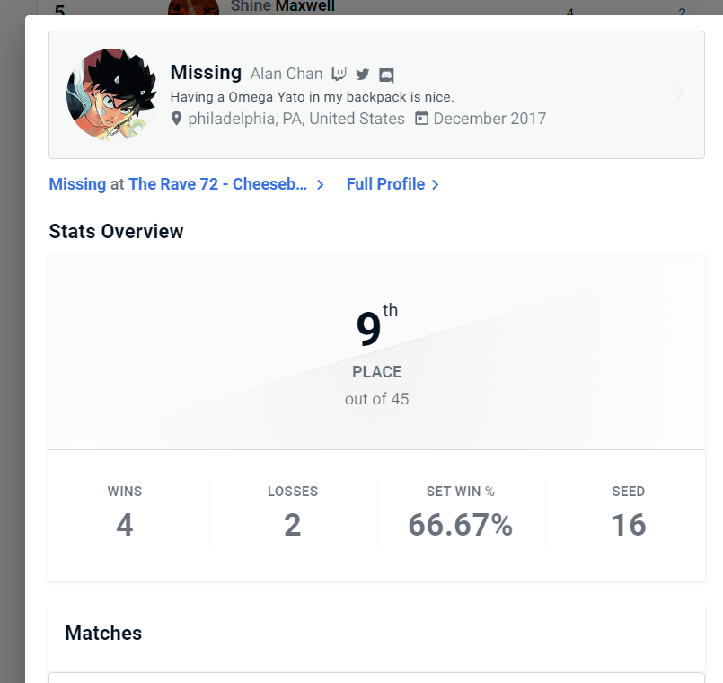 Coming back to compete again feels good and I still got it! Hope I can keep this consistency and aim for PR again.
