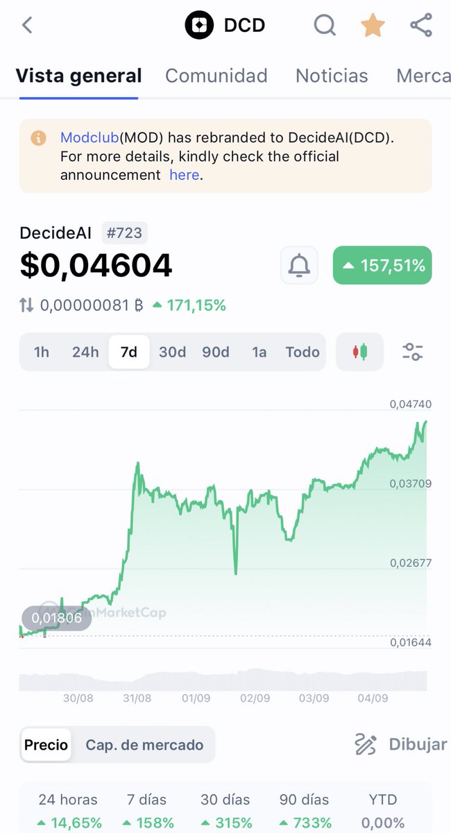 Felipe.icp ∞ (@iphelipevr) on Twitter photo $DCD #ATH #InternetComputer $DCD #ATH #InternetComputer