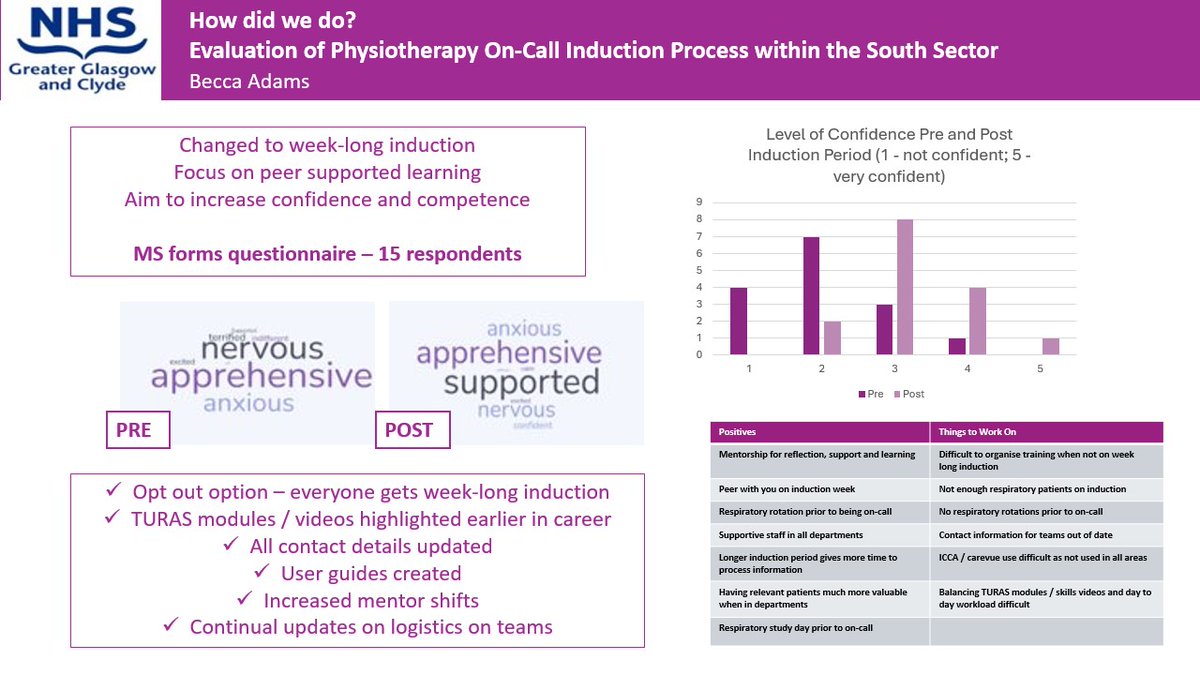 Juliet Harvey (also on BlueSky & LinkedIn) (@drjulietharvey) on Twitter photo Starting on-call is daunting for most staff. <a href="/Asqbecca/">Becca Adams</a> shows that effective inductions can reduce anxiety, enhance feelings of support and increase confidence #GGCPhysios2024 🤗 Starting on-call is daunting for most staff. <a href="/Asqbecca/">Becca Adams</a> shows that effective inductions can reduce anxiety, enhance feelings of support and increase confidence #GGCPhysios2024 🤗