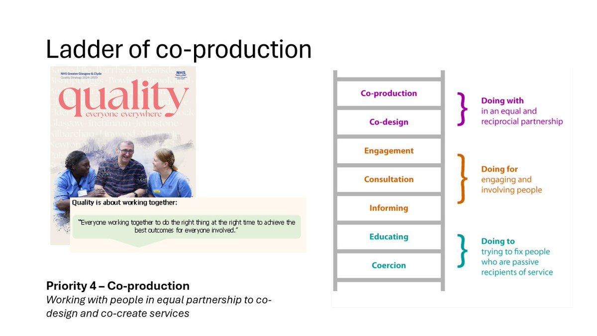 Juliet Harvey (also on BlueSky & LinkedIn) (@drjulietharvey) on Twitter photo <a href="/barryjohnstone9/">Barry Johnstone</a> Promoting the delivery of person-centred care by climbing the ladder of co-production when developing and designing services. #GGCPhysios2024 🪜🤝 <a href="/barryjohnstone9/">Barry Johnstone</a> Promoting the delivery of person-centred care by climbing the ladder of co-production when developing and designing services. #GGCPhysios2024 🪜🤝