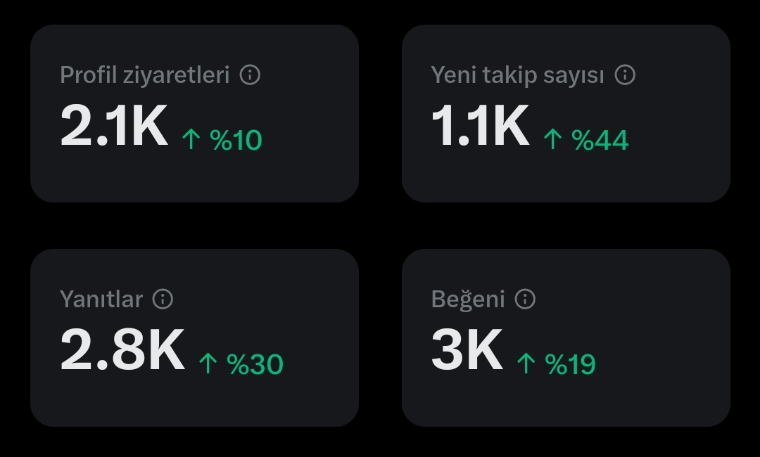 BU GECE REKOR KIRALIM TEK GECELİĞE MAHSUS!

RT+YORUM YAPANLAR BİRBİRİNİ TAKİP ETSİN, KÜÇÜK HESAP KALMASIN. 

BENİ DE TAKİP ETMEYİ UNUTMAYIN!