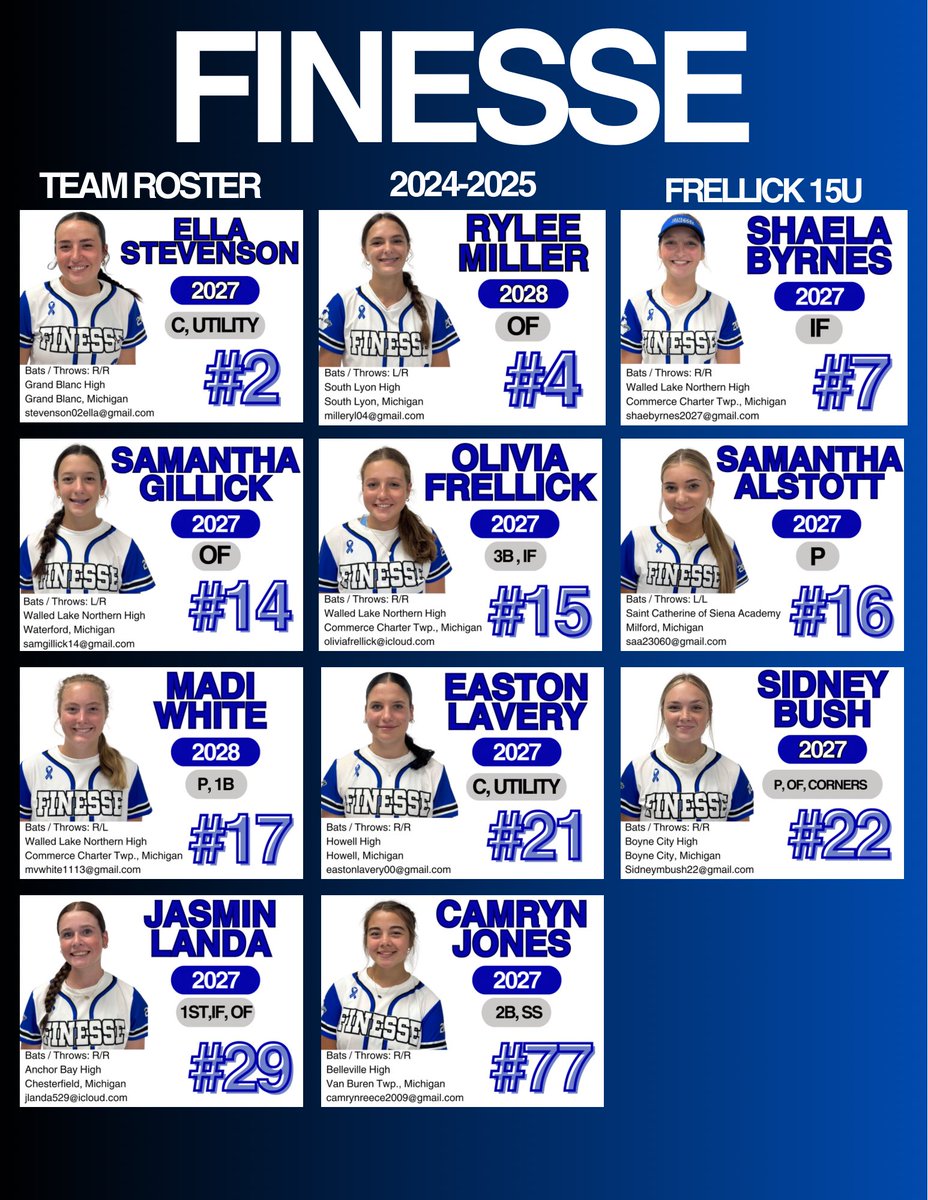 Our roster is complete and ready to compete 💪🏽💙

These girls are hard workers and ready to take their skills to the next level! Finesse 15u Frellick is packed with talented , athletic and fierce competitors you won’t want to miss an opportunity to watch them ball out 🥎