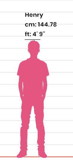 When Henry says he likes big guys, this is what he means. He wants to be completely smothered, helplessly dominated. He wants to be a giant’s cute little bottom! 

If your muse if tall AF, put their height in the comments and let’s see their height difference! 💬