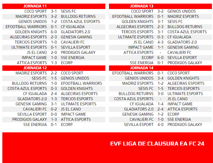 *EVF CLAUSURA*
<a href="/AtticaeSport/">Attica eSports</a>
<a href="/ReturnsBulldog/">Bulldog Returns</a>  
@madrizesports 
<a href="/CFIgualada_eS/">CF Igualada eSports</a>
<a href="/ImpactGame_PS5/">Impact Game eSports</a>
<a href="/SesisFC/">SesisFC</a>
<a href="/UltimateEsp17/">Ultimate Esports</a>
<a href="/Golde_knights/">⚔️🛡 Golden Knights ®</a>
<a href="/CocoeSports/">Team Coco Sport🌴🥥</a>
@terciosesports
<a href="/J_S_ELCANO/">JS ELCANO</a>
<a href="/CavalieriFCCPro/">Cavalieri FC</a>
@ProdigiosGalaxy
<a href="/c_gladiators/">Gladiators 2.0</a>
<a href="/SEVILLAESPORT/">SEVILLA ESPORT</a>
<a href="/AridanyD/">Genios Unidos</a>
<a href="/JAM_eSports/">Onibi eSports CP</a>
@Warriors10vs10