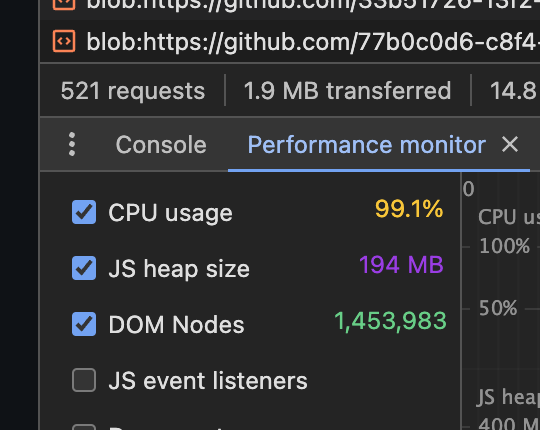 What's going on? <a href="/github/">GitHub</a> 
CPU and DOM nodes suddenly increase while creating PR