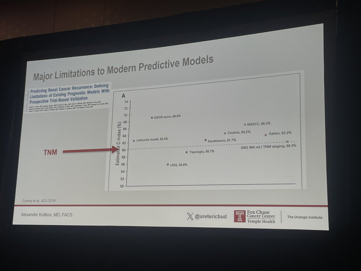 Anne Dudley, MD (@annedudleymd) on Twitter photo Great talk on kidney cancer myths from <a href="/uretericbud/">Alexander Kutikov MD</a> at <a href="/NewEngland_AUA/">New England Section of the AUA</a> ! Loved seeing all the work of my coresidents Drs Smaldone, <a href="/benristau/">Ben Ristau, MD MHA</a> and <a href="/UroCorrea/">Andres Correa</a> Great talk on kidney cancer myths from <a href="/uretericbud/">Alexander Kutikov MD</a> at <a href="/NewEngland_AUA/">New England Section of the AUA</a> ! Loved seeing all the work of my coresidents Drs Smaldone, <a href="/benristau/">Ben Ristau, MD MHA</a> and <a href="/UroCorrea/">Andres Correa</a>