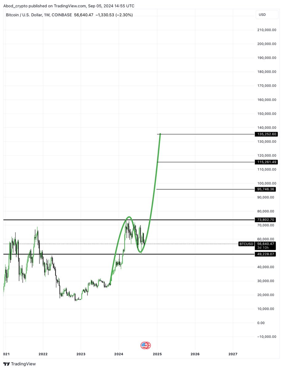 Abod Crypto tweet media