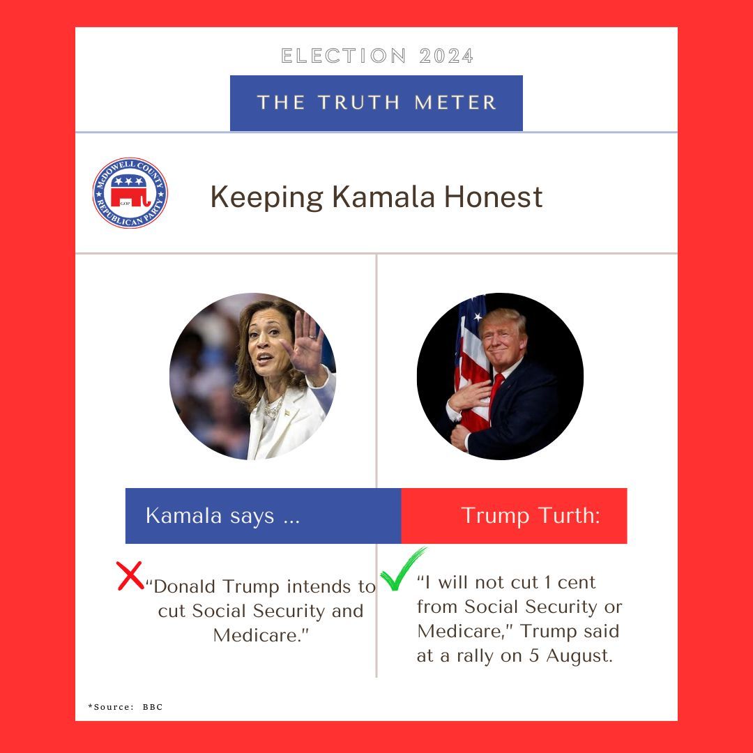 McDowellNCGOP's tweet photo. Kamala says Trump will cut Social Security &amp; Medicare, but Trump vows not a single cent will be cut. Get the facts straight! 🛡️ #Election2024 #FactCheck #SocialSecurity https://t.co/hfefTsbCIe