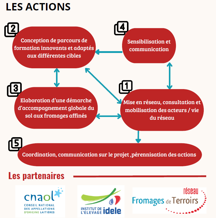 Qualité du lait et des produits laitiers_Idele tweet media