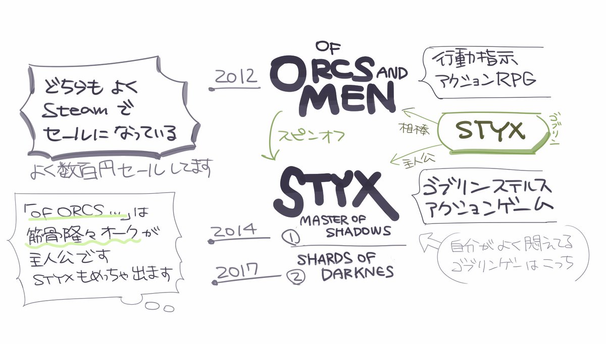 ステルスアクションゲーム「STYX」
あれだけ身軽で筋力もある主人公のゴブリンが、敵に見つかって軽々と摘まみ上げられるところが人間との体格差を改めて感じられていい。