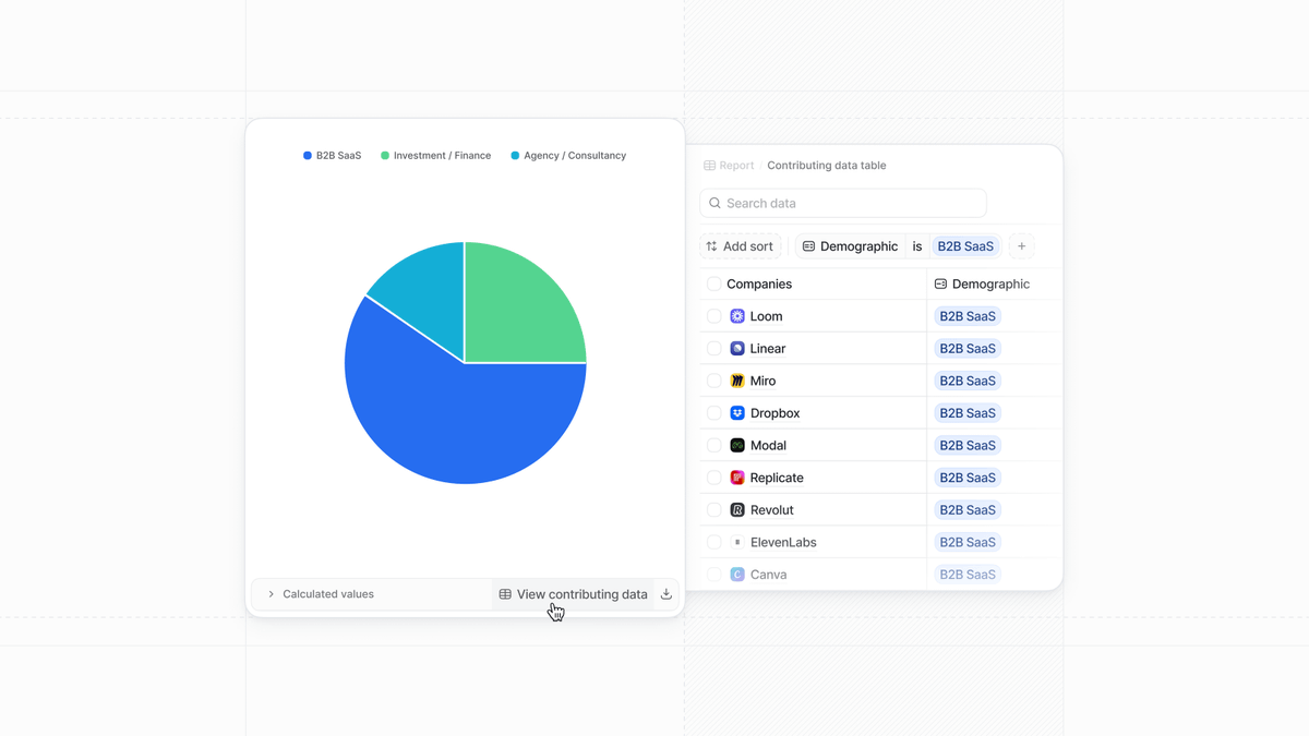 💥 Drill down into your reports

You can now view a detailed list of the data contributing to your reports.

For example, if you had a sudden spike in MRR, you could drill down directly within your report to see if any specific deals made up an outsized portion of that growth.
