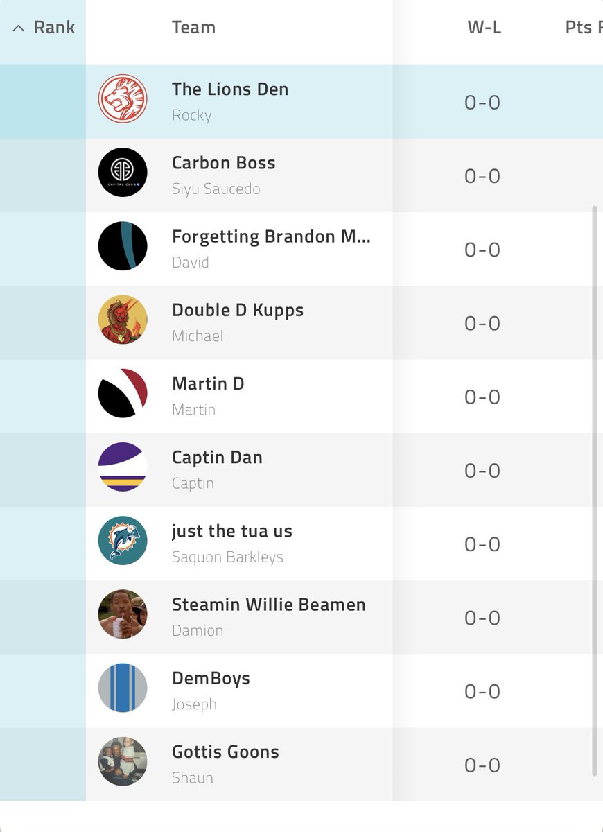 Football is back today and all The RPL Fantasy Leagues Drafted!! Who’s gonna win this year? Hopefully not <a href="/82koby/">Michael Kobrynovich</a> again. Good Luck Family!!