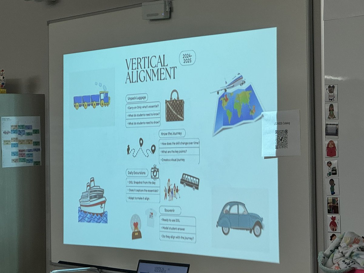 KristinPernici's tweet photo. Yesterday, we continued our journey of vertically aligning upcoming Essential TEKS and how students can show us what they know through DOLs.  Excited to continue unpacking throughout the school year!  Special shoutout to @MrsSGould for your leadership!  @DmeElemRisd #RISDBeTheOne https://t.co/TBp5Uohmk5