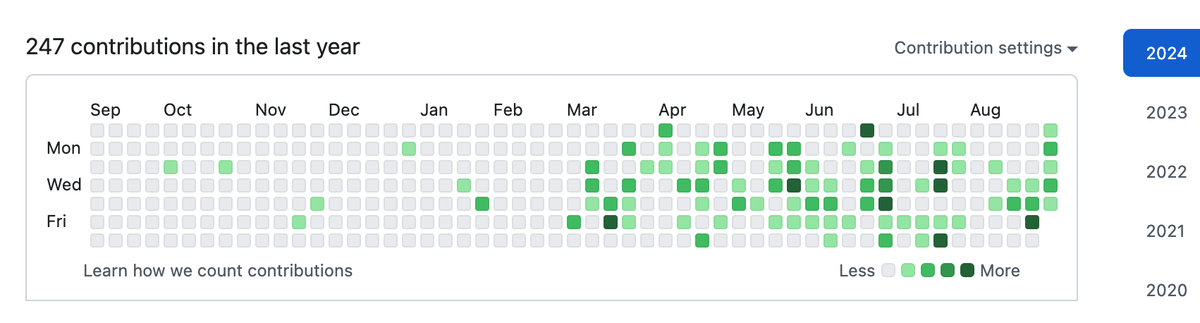 Gautam Dhameja (@gautamdhameja) on Twitter photo That nicely sums up my founder journey so far. This is my GitHub contribution timeline of last 12 months. The contrast is amazing: Manager vs. Founder.
Exactly six months since we started <a href="/0xBlockDeep/">BlockDeep Labs</a>.
github.com/gautamdhameja That nicely sums up my founder journey so far. This is my GitHub contribution timeline of last 12 months. The contrast is amazing: Manager vs. Founder.
Exactly six months since we started <a href="/0xBlockDeep/">BlockDeep Labs</a>.
github.com/gautamdhameja