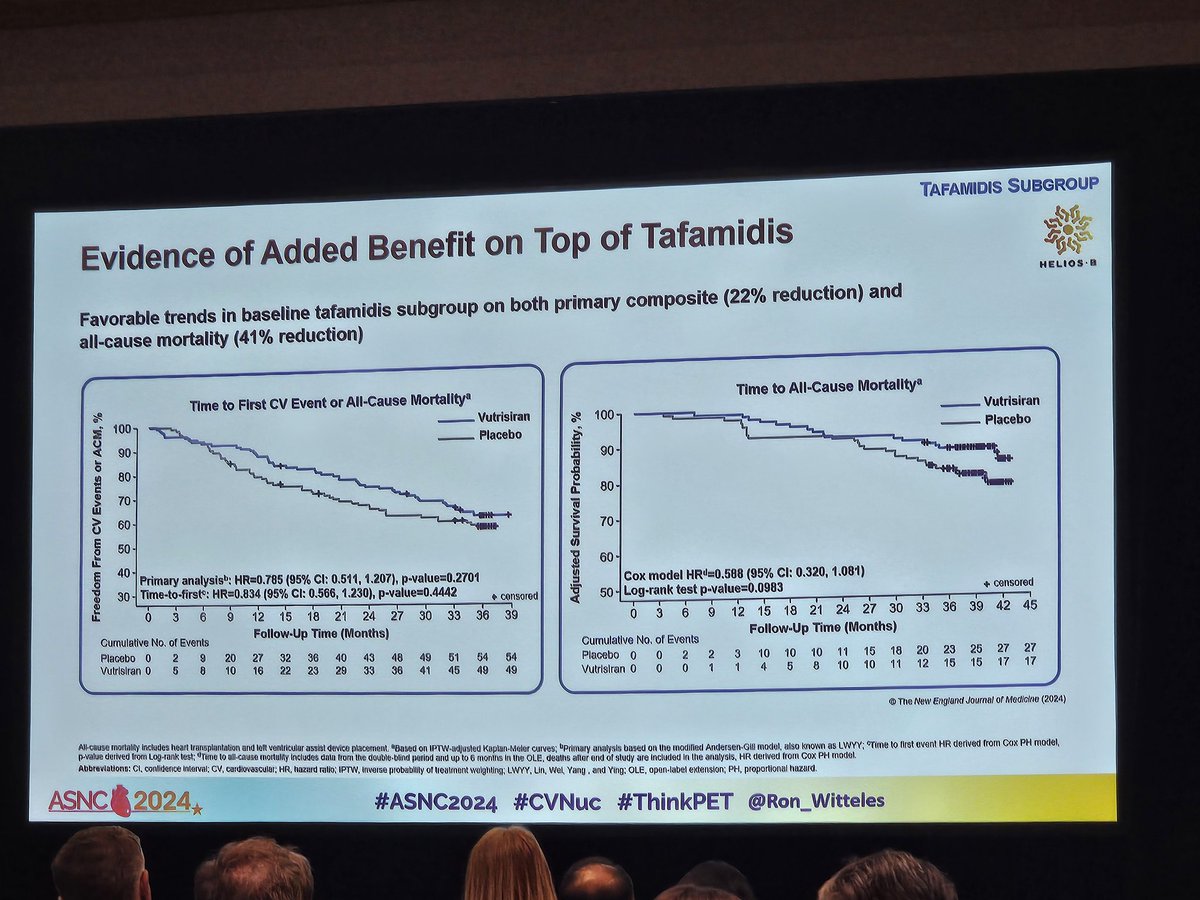 estelais's tweet photo. 🔥#HeliosB results #Vutrisiran @Ron_Witteles @MyASNC
🙌#cardiacAmyloidosis
🌟Favorable impact on multiple measures of disease progression
➡️Combination with #Tafamidis
❤️Reduce all cause of mortality 🌟 #Amyloidosis https://t.co/8bH6FnEN2G