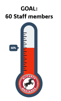 McCarty Mustangs PTA (@mccarty_pta) on Twitter photo 60% of the way to our Faculty Membership Goal <a href="/mustangpride204/">McCarty Elementary</a>
Sign up below for a chance to win 1 of 3 $10 GC's! ilpta-mcartydist204.givebacks.com/store 60% of the way to our Faculty Membership Goal <a href="/mustangpride204/">McCarty Elementary</a>
Sign up below for a chance to win 1 of 3 $10 GC's! ilpta-mcartydist204.givebacks.com/store