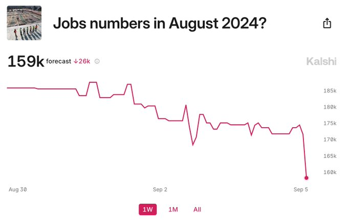 The Kobeissi Letter tweet media