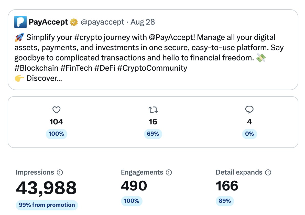 Is advertisements worth it? X is only offering a 1% engagement.