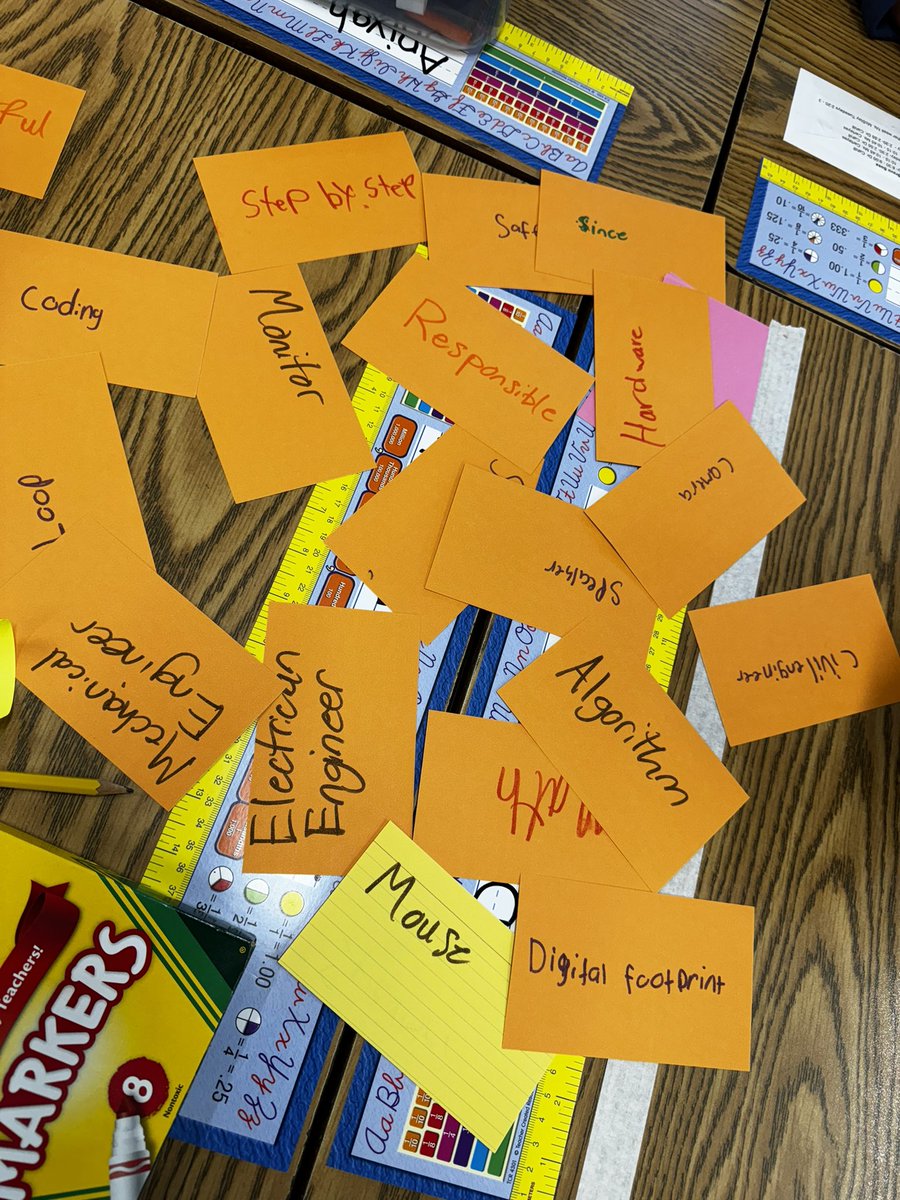 As I begin my 7th year teaching, I find myself reflecting on my last 3 years as a Technology Teacher. 

This week I asked my students to recall as much tech vocabulary as they could remember. With two months off, the results amazed me with some coming up with 40+ tech terms.😱