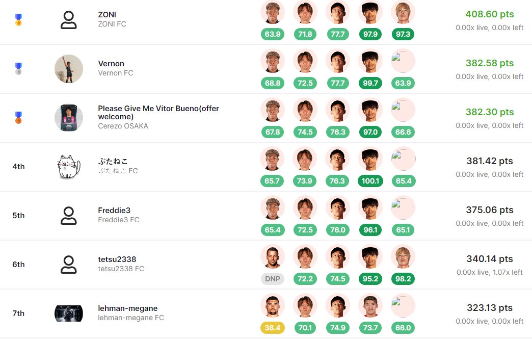 Miaouli Boys FC tweet media