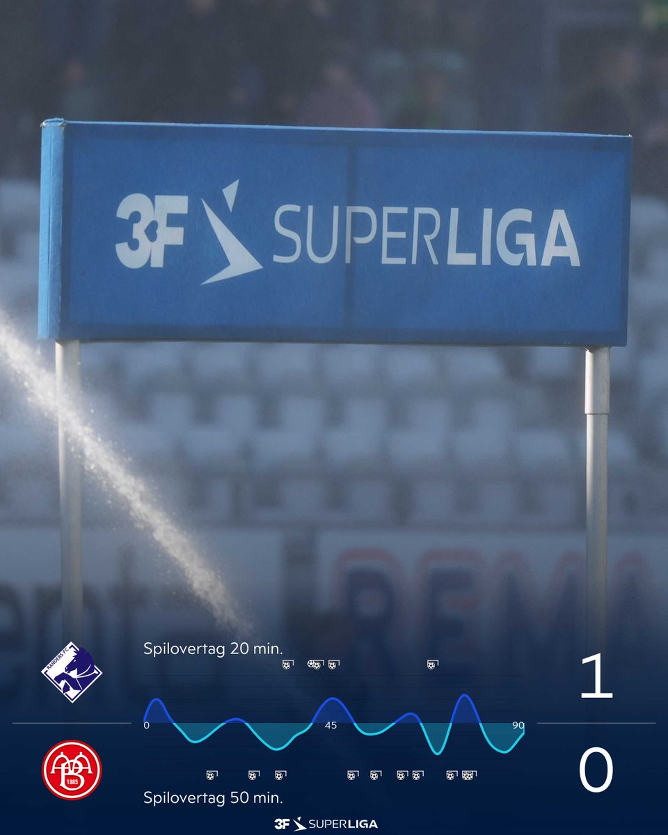 vitya_melnik's tweet image. Spilovertag

#SLDK #RFCAaB #ditholdvoresliga