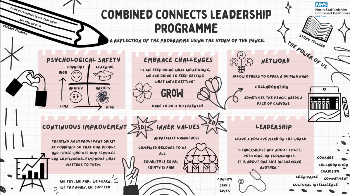Bethany Edwards (@bethanyed2) on Twitter photo Celebrating completing Combined Connects today. Listened to wonderful reflections, very inspired by my cohort peers. And now whenever I hold a pencil it’ll remind me of my learning and the growth connects has given me <a href="/CombinedNHS/">CombinedNHS</a> <a href="/aspirelearngrow/">Jody Nicholls (she / her)🏳️🌈😷🇺🇦</a> <a href="/JayneBeasleynhs/">🧡 Jayne Beasley 🧡</a> #leadership Celebrating completing Combined Connects today. Listened to wonderful reflections, very inspired by my cohort peers. And now whenever I hold a pencil it’ll remind me of my learning and the growth connects has given me <a href="/CombinedNHS/">CombinedNHS</a> <a href="/aspirelearngrow/">Jody Nicholls (she / her)🏳️🌈😷🇺🇦</a> <a href="/JayneBeasleynhs/">🧡 Jayne Beasley 🧡</a> #leadership