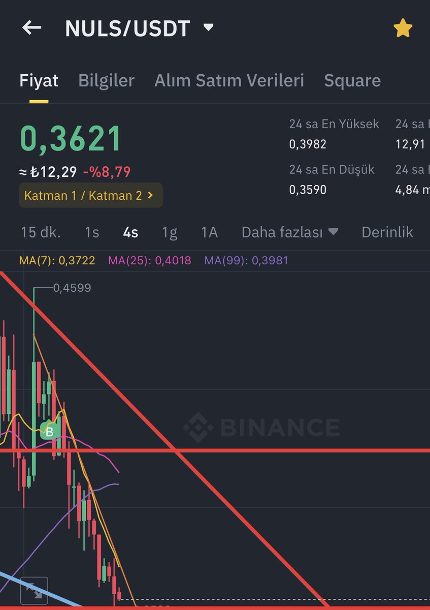 #Nuls seni Aldım güne naglet olsun emi düş anca düşşşş #btc coin diye başımıza bela oldun düş anca